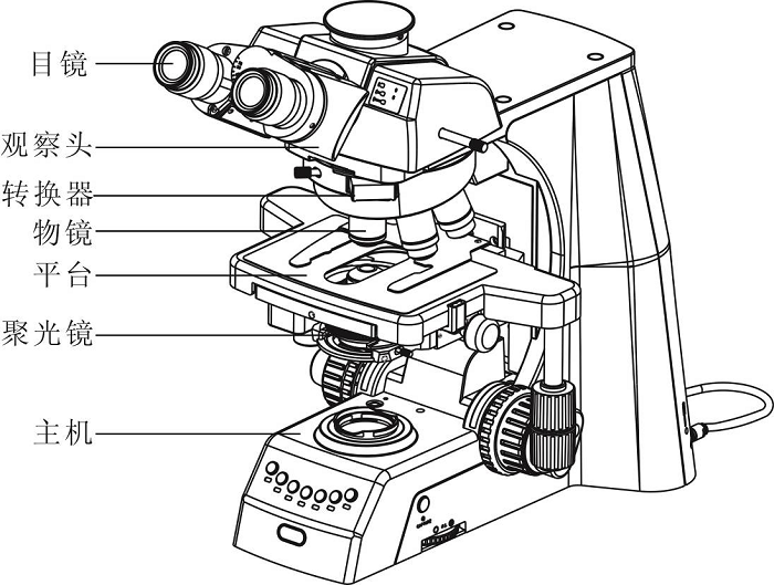 显微镜日常保养和维护注意事项