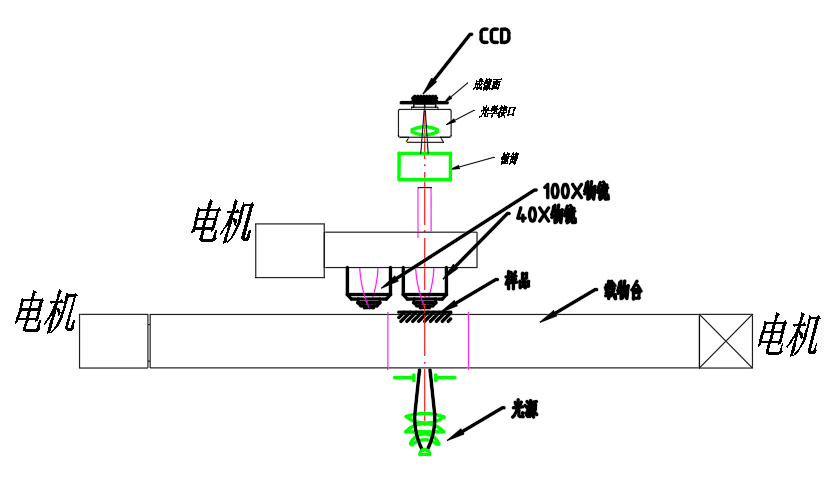 明美显微观察电动化改制