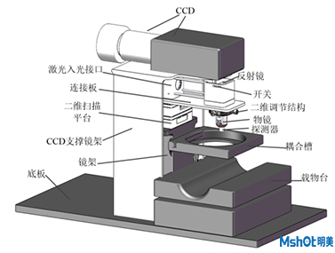 小动物自动扫描成像系统