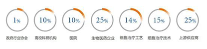 细胞治疗显微镜