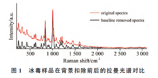 拉曼光谱应用