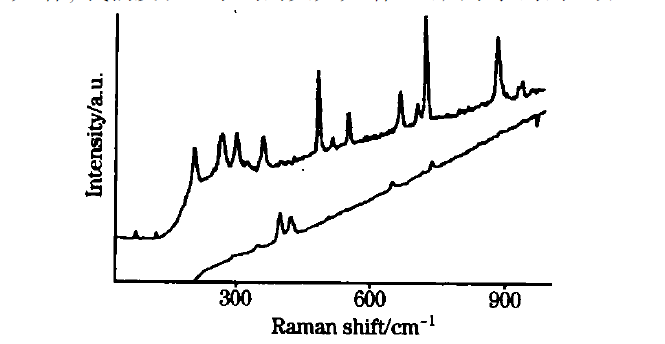 拉曼光谱