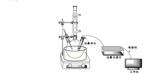 显微拉曼