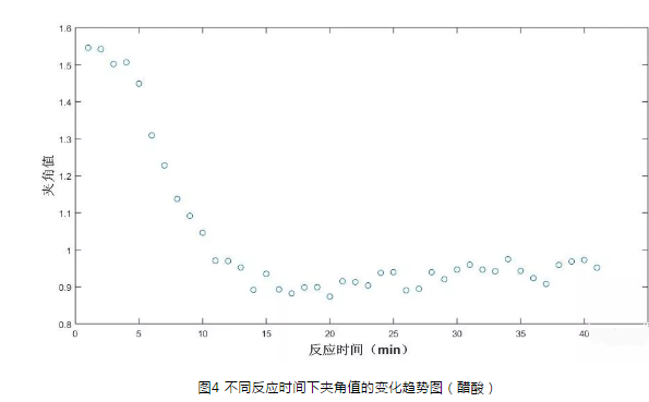 显微拉曼