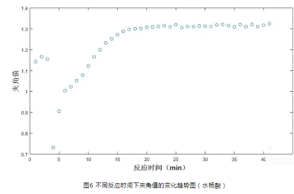 显微拉曼