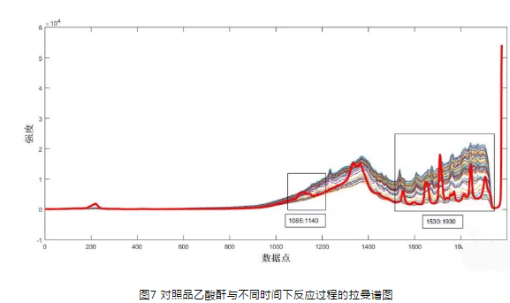 显微拉曼