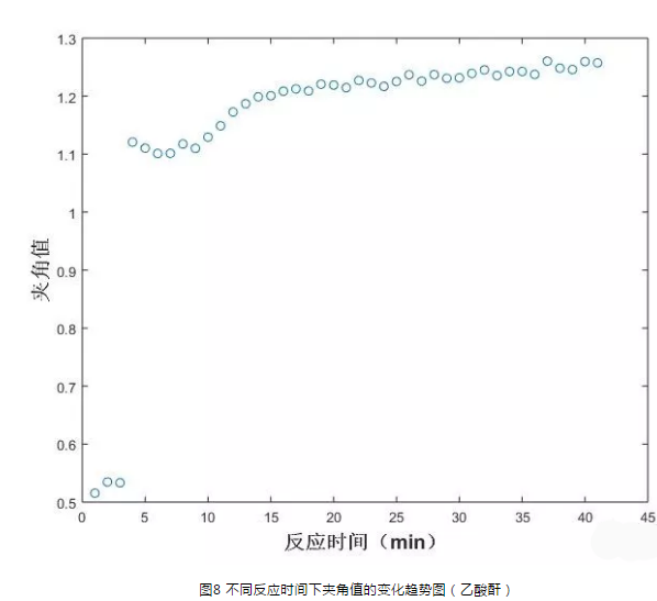 显微拉曼