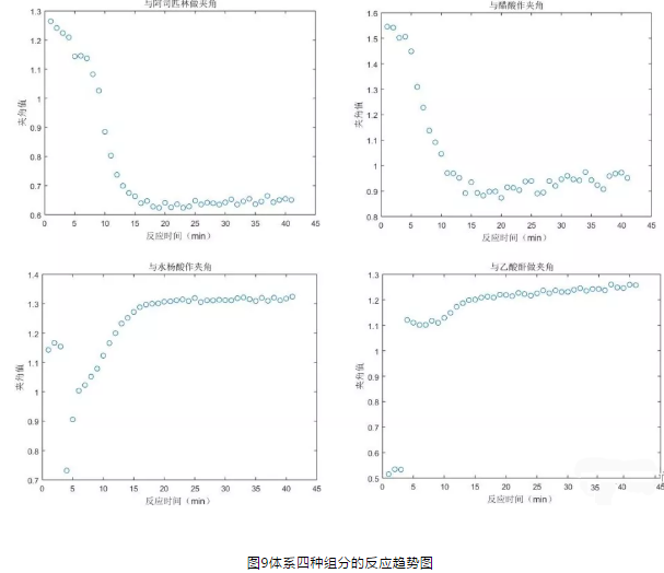 显微拉曼