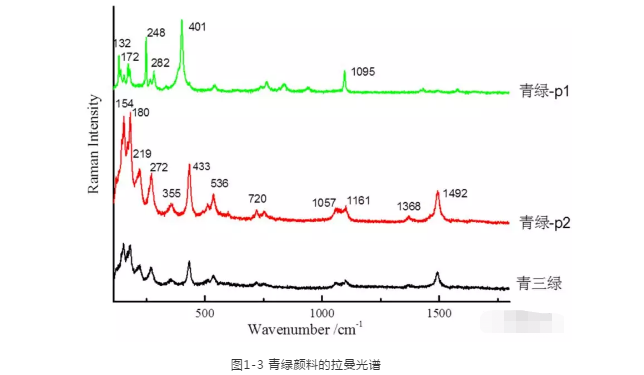  配置效果图